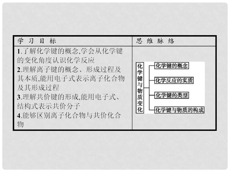 高中化学 第2章 化学键 化学反应与能量 2.1.1 化学键与化学反应中的物质变化课件 鲁科版必修2_第4页