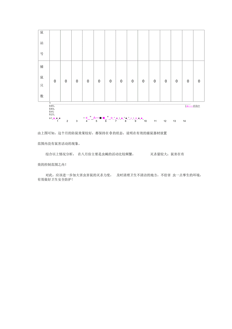 虫鼠害分析报告_第3页