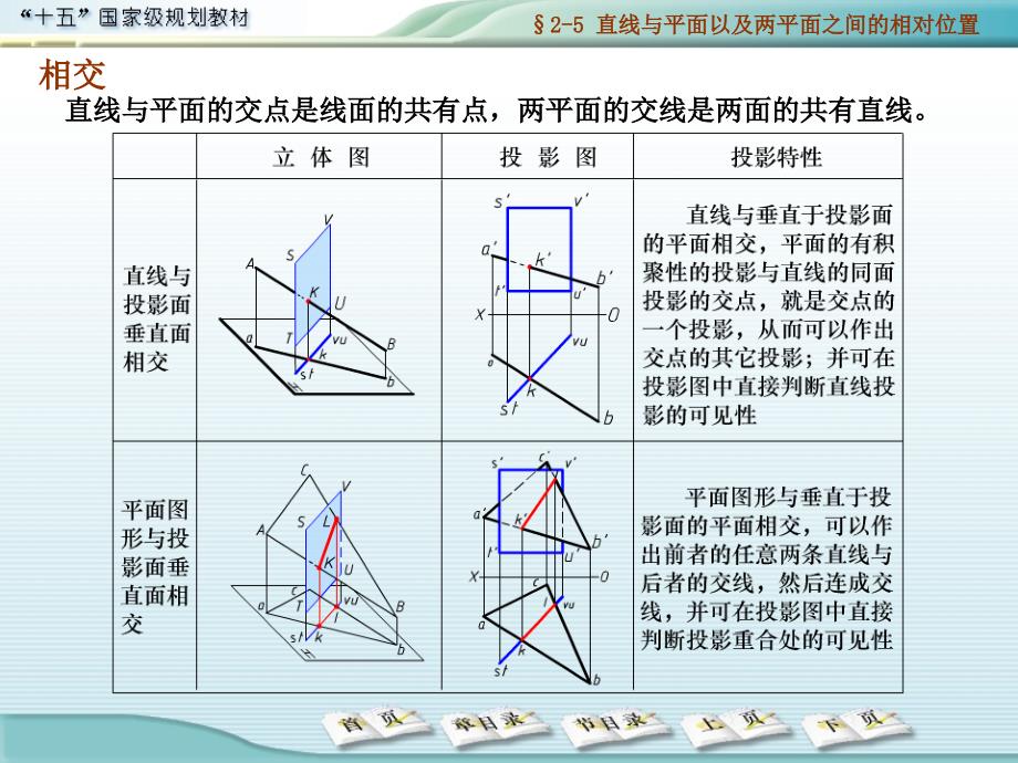 直线与平面以及两平面之间的相对位置_第2页