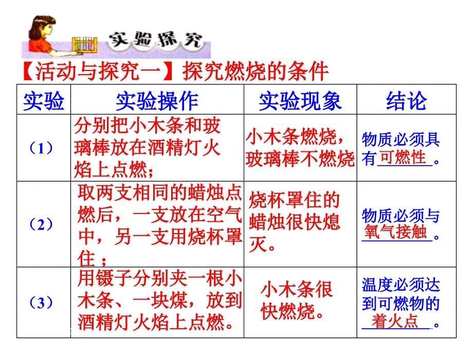 铜山县郑集中心中学雍世伟_第5页