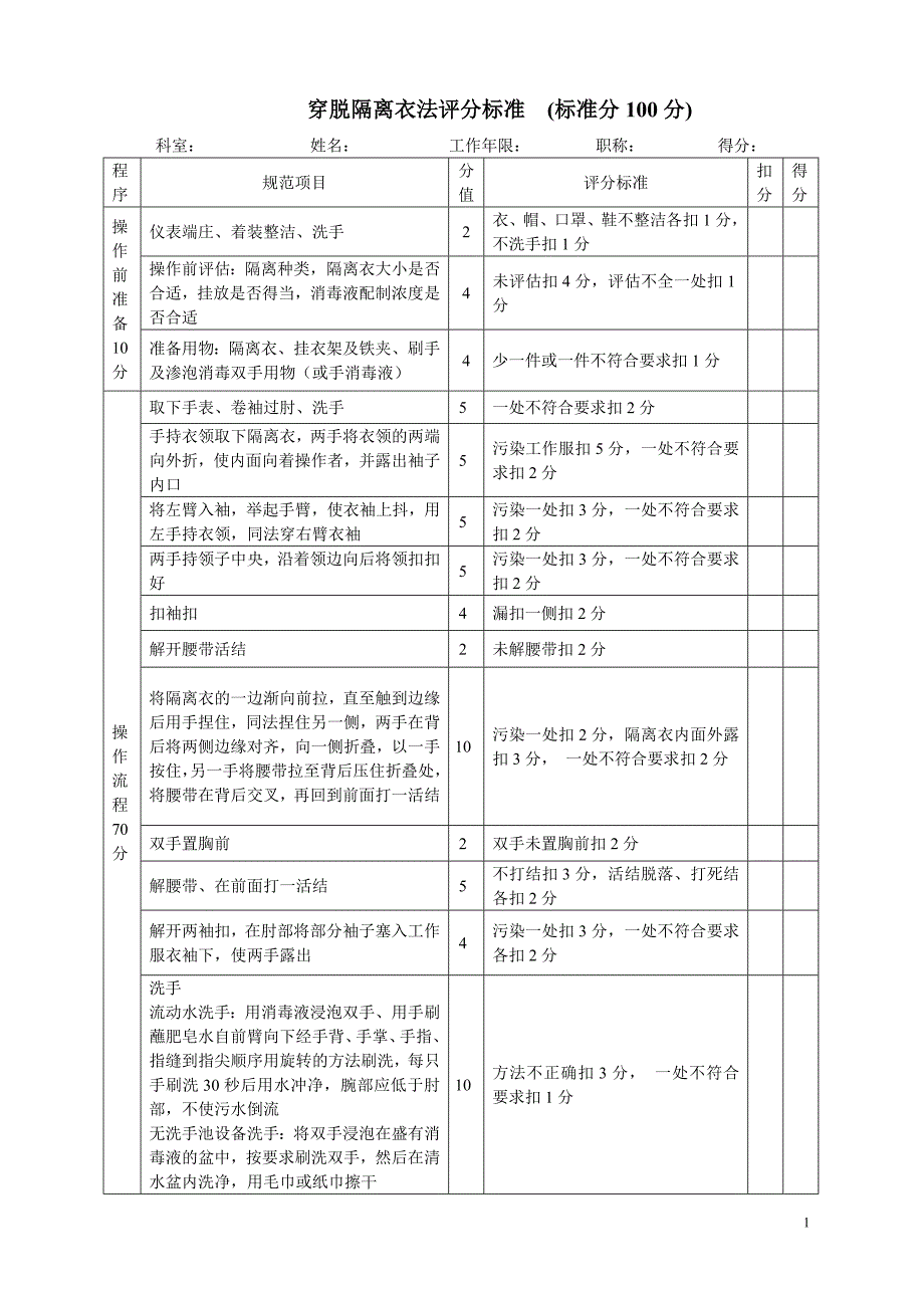 穿脱隔离衣法评分标准 (2)(精品)_第1页