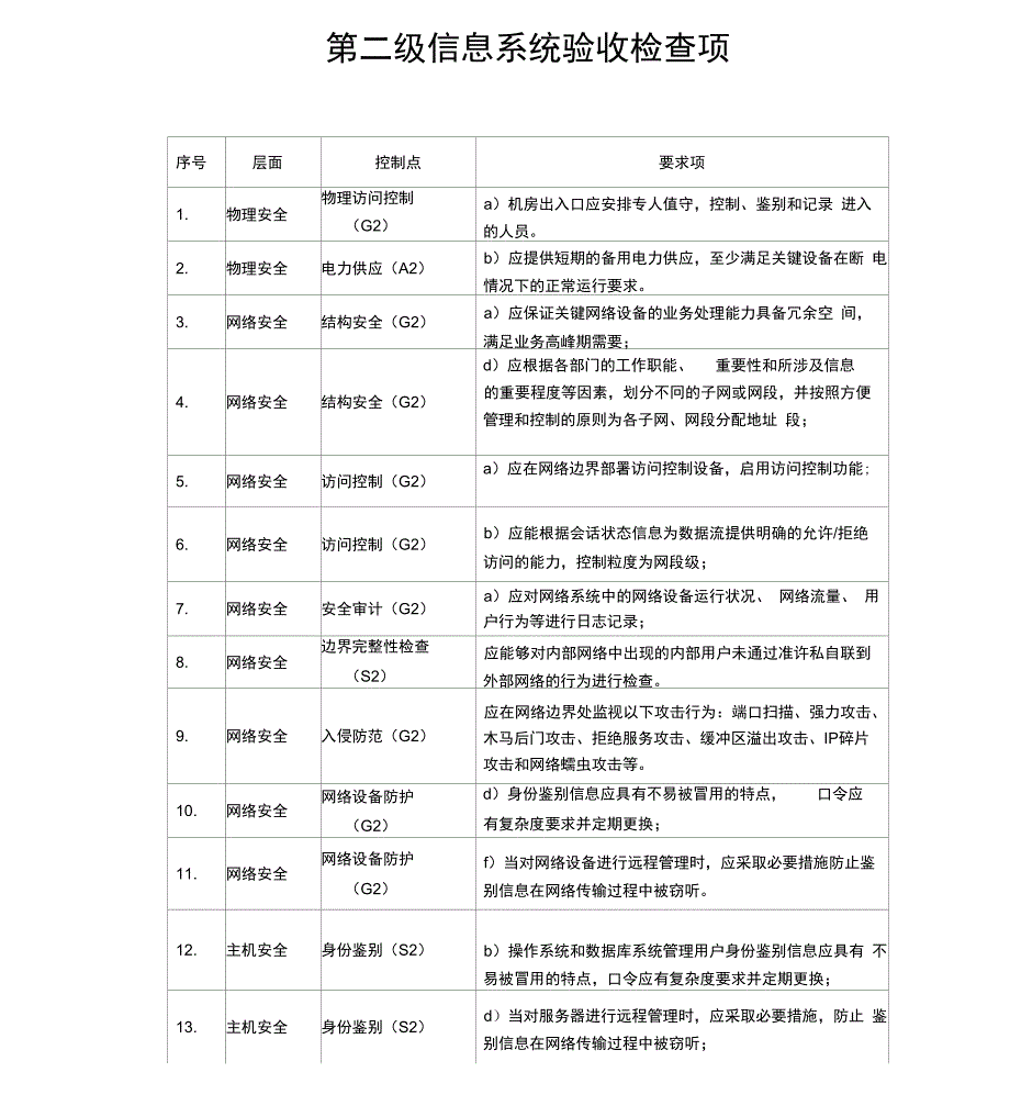 信息安全等级保护系统验收检查项_第1页