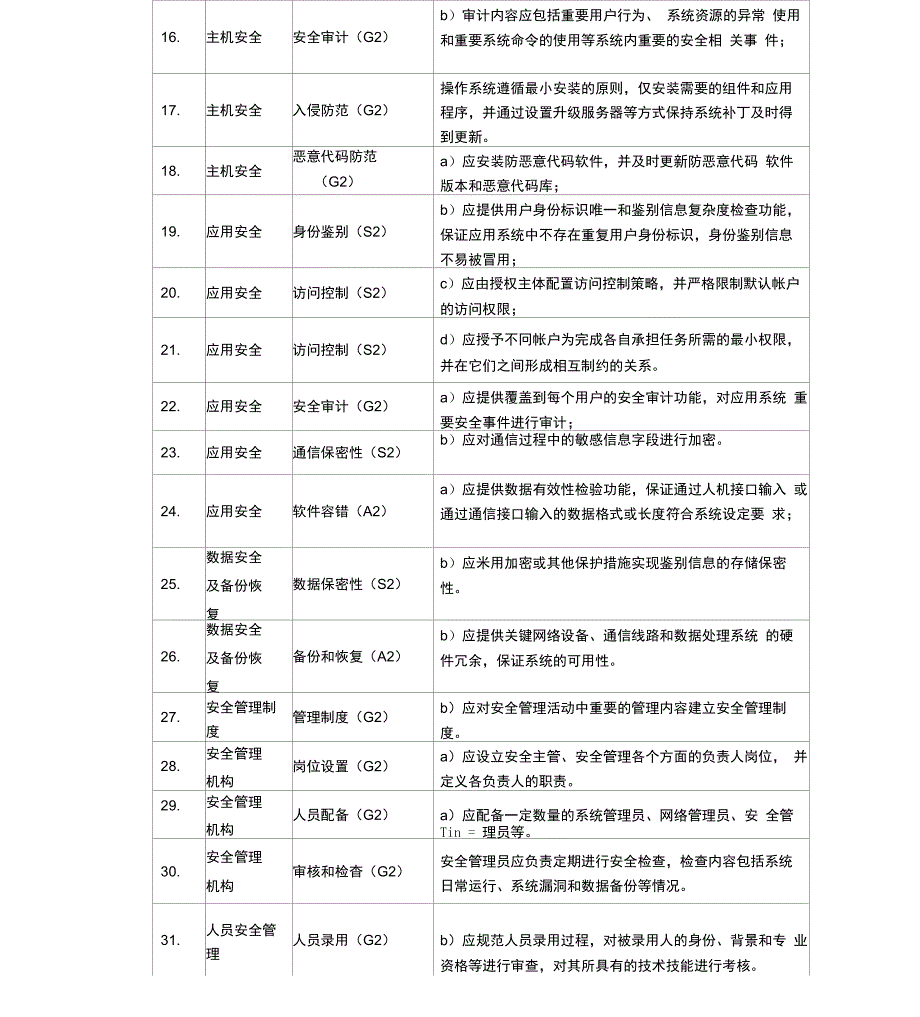 信息安全等级保护系统验收检查项_第3页