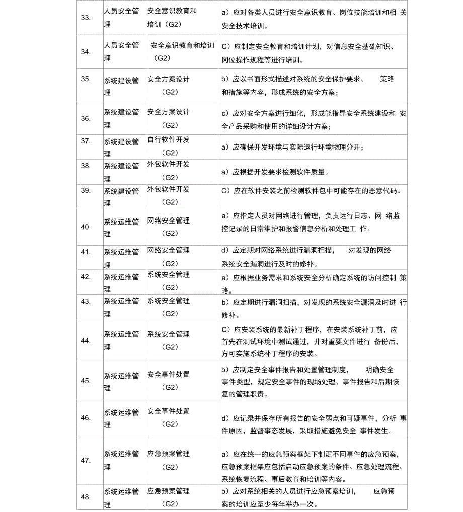 信息安全等级保护系统验收检查项_第5页