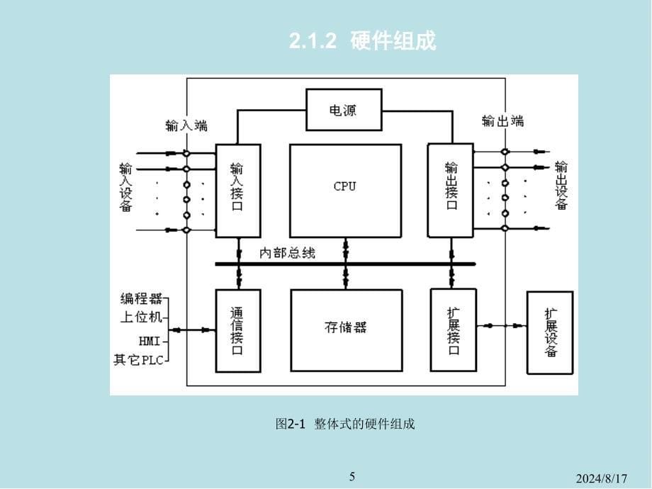 可编程序控制器原理及应用第02章课件_第5页