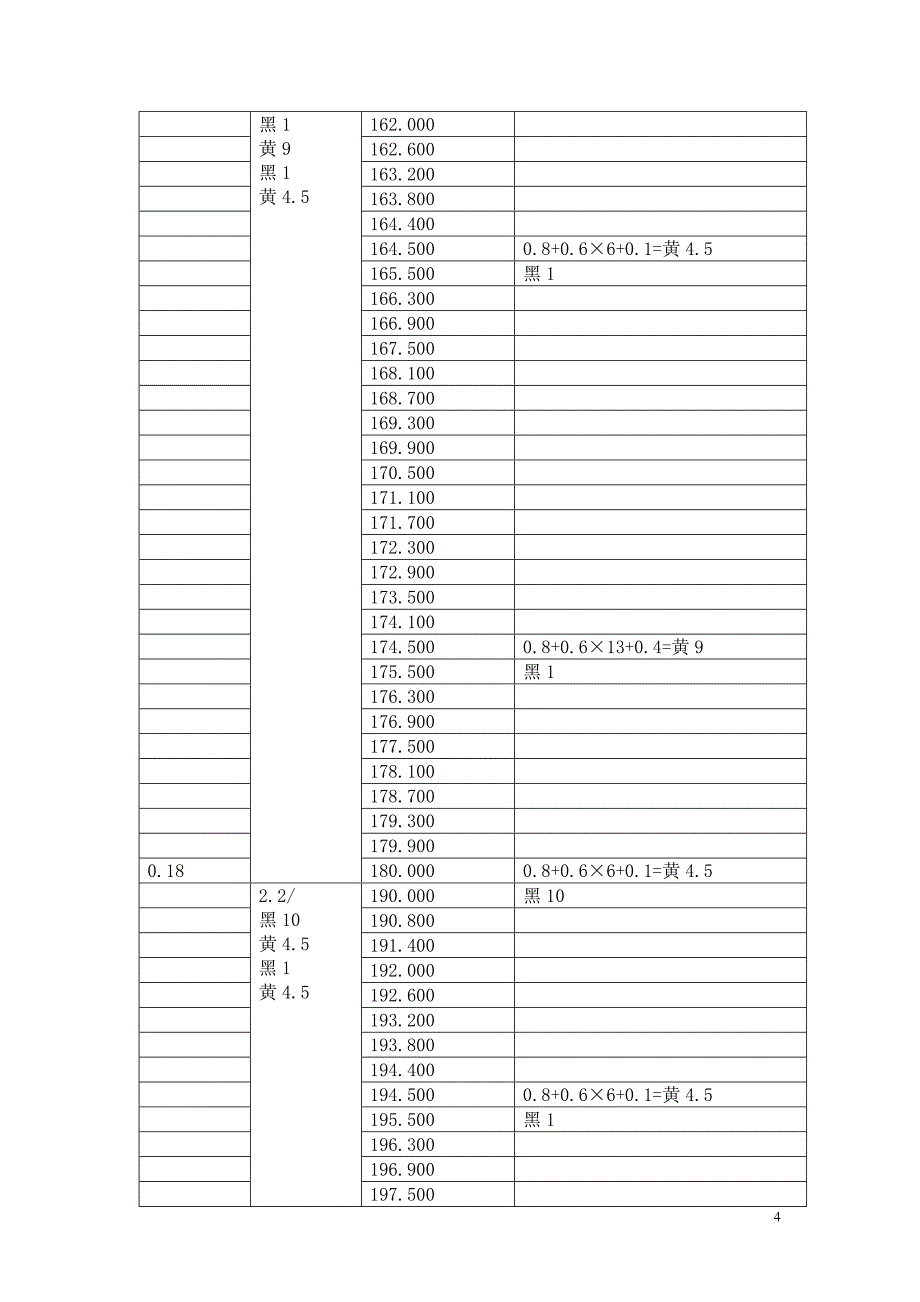 1米蔡司(天宝)条码标尺刻制计算表.doc_第4页