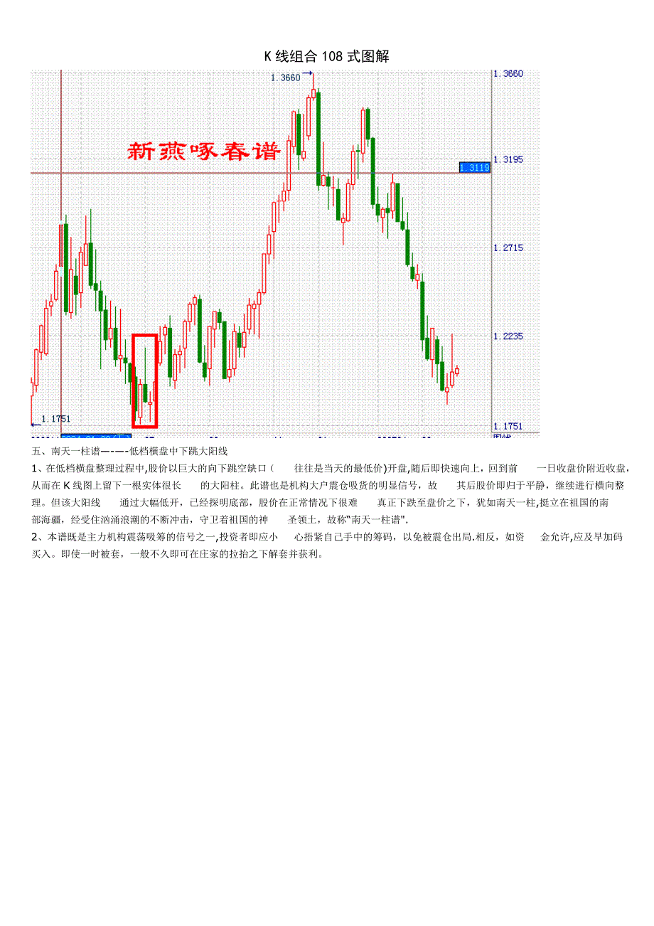 K线组合108式图解_第4页