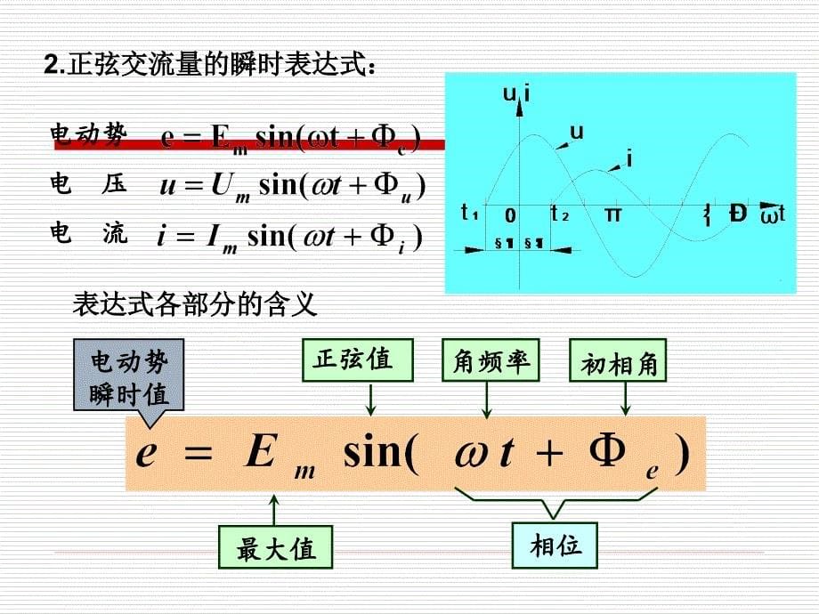 交流电基础知识ppt课件_第5页