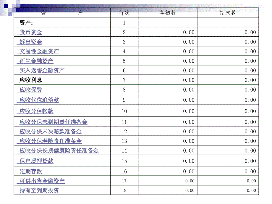 财务报表讲解说明精编版_第3页