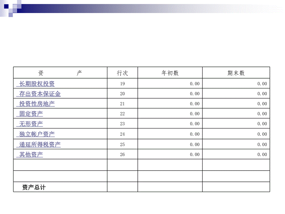 财务报表讲解说明精编版_第4页