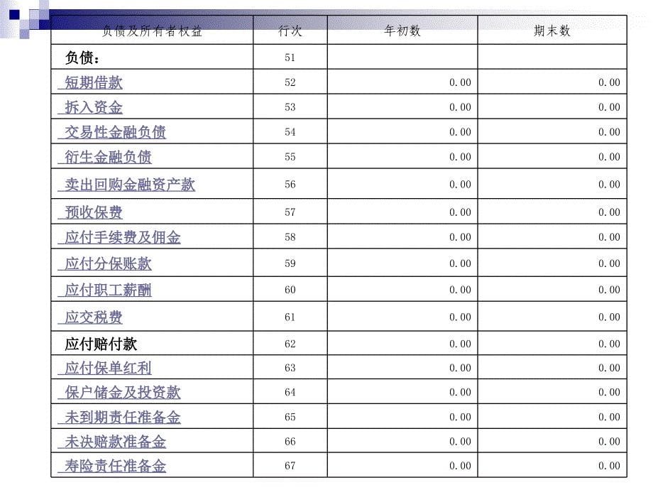 财务报表讲解说明精编版_第5页