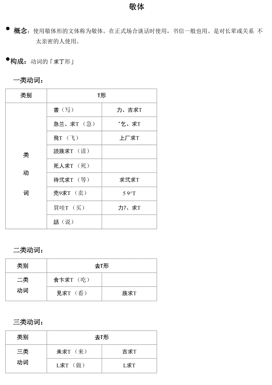 日本语动词归纳_第1页