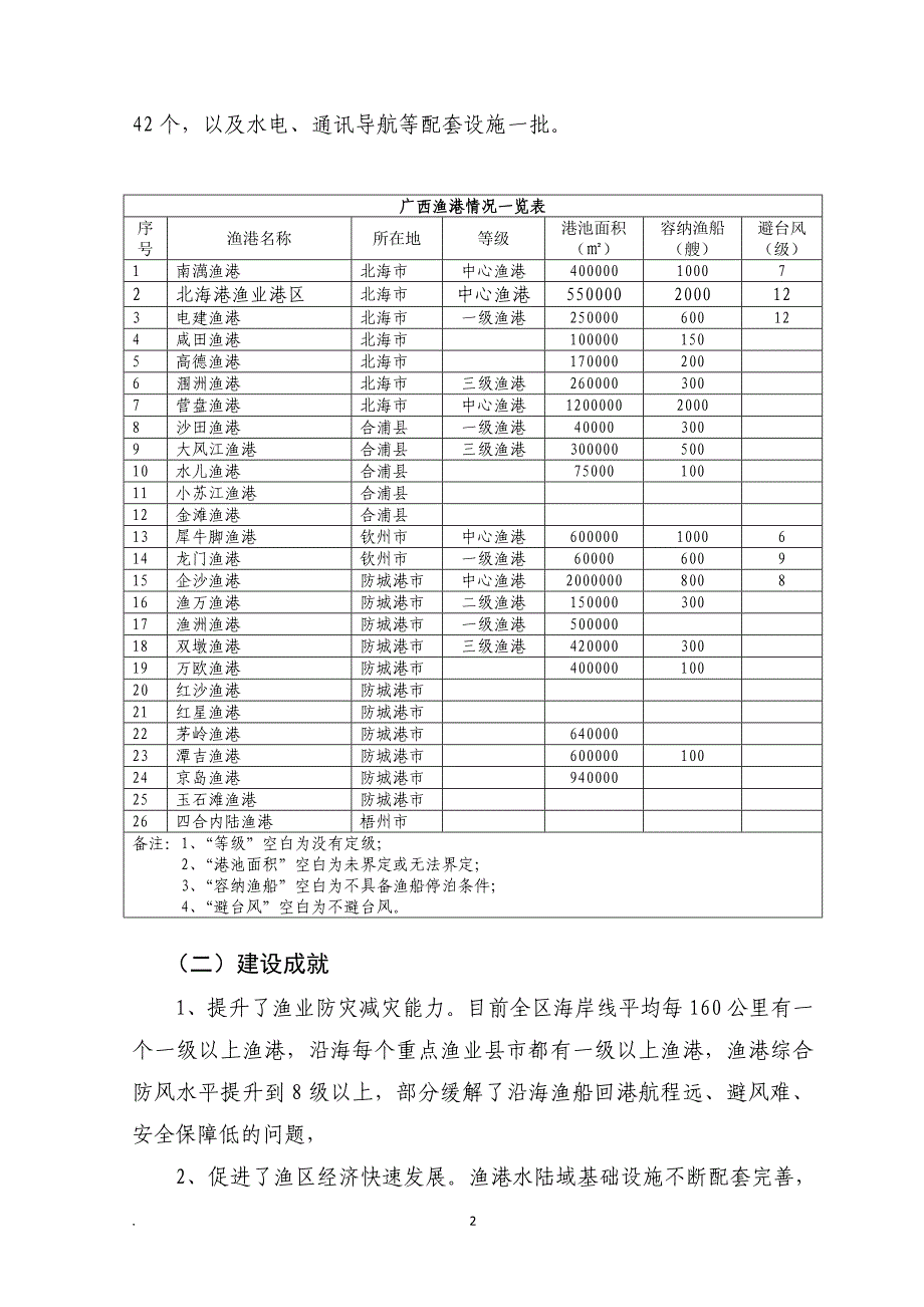 广西渔港建设“十二五”规划_第4页