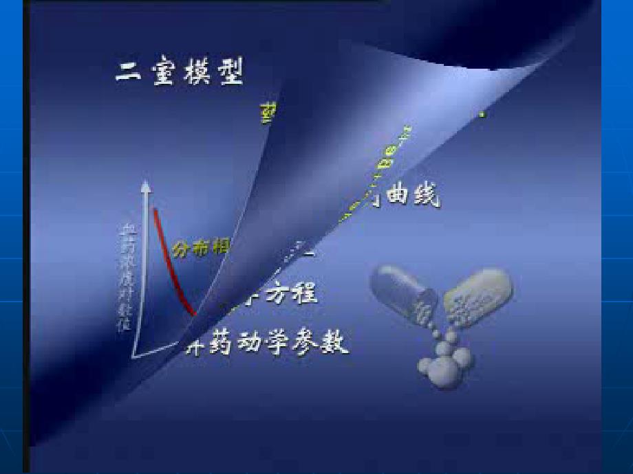 P87与药代动力学参数计算_第3页