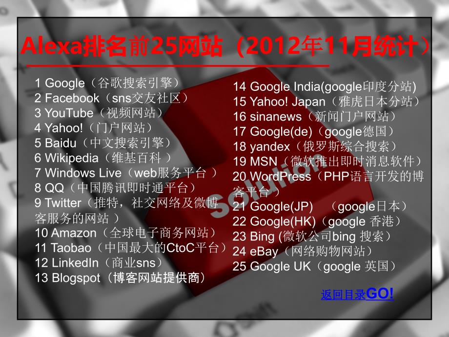 软件工程课上介绍googl_第4页