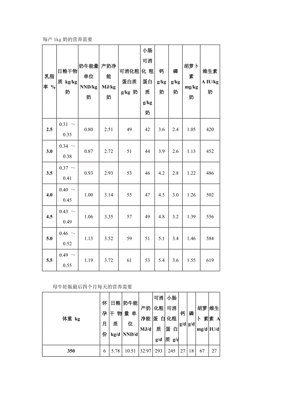 奶牛的营养需要.doc_第3页