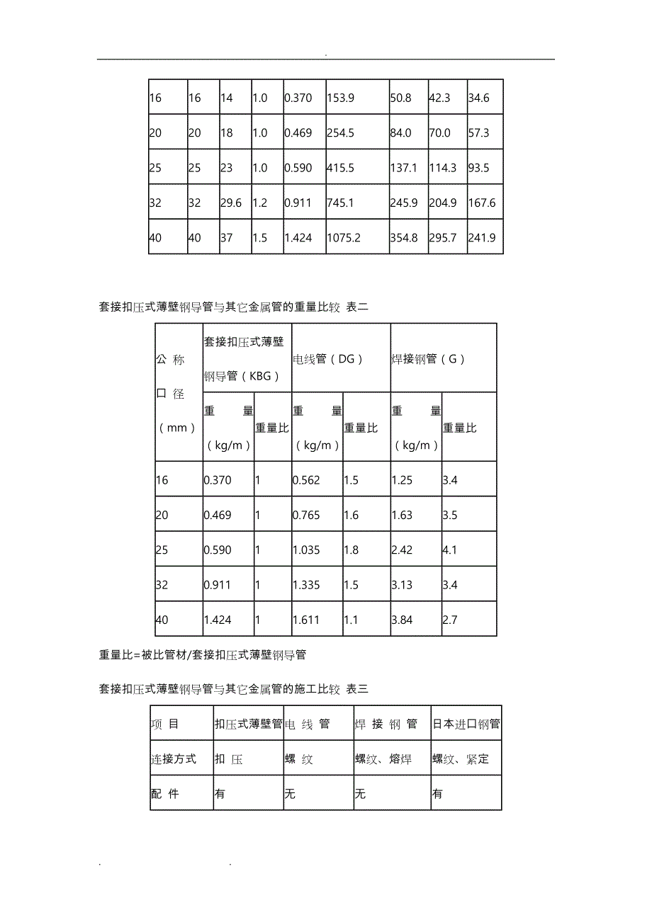 KBG管材国标规范标准_第2页