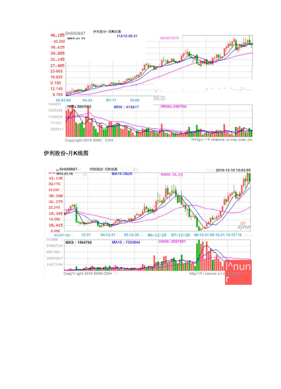 金融学模拟交易实验报告_第4页