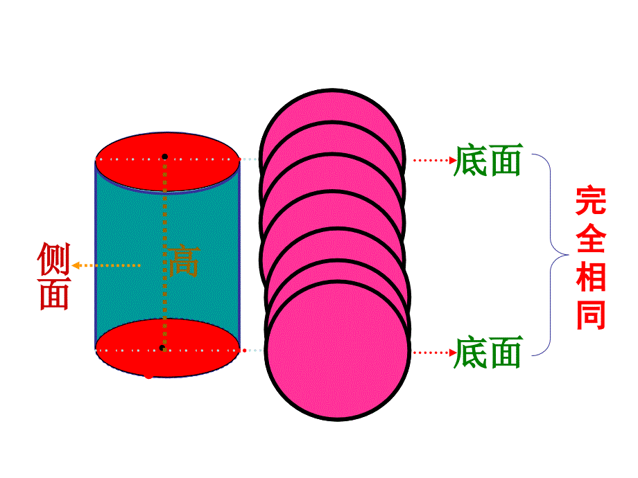 圆柱体的认识ppt课件.ppt_第4页