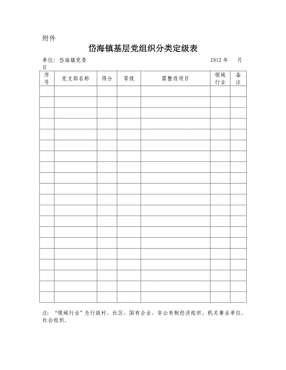 镇基层党组织分类定级工作自评表_第3页