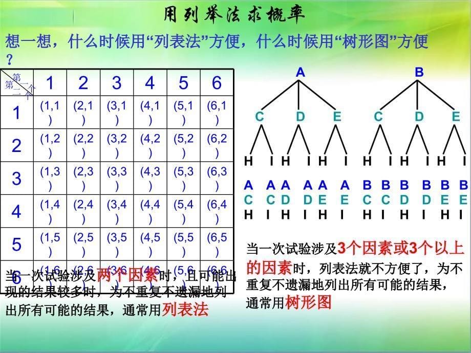 画树状图求概率 (7)_第5页