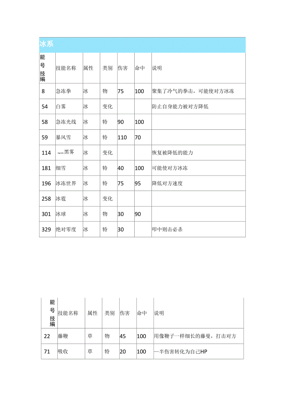 口袋妖怪最强进化30招式表(分属性)_第1页