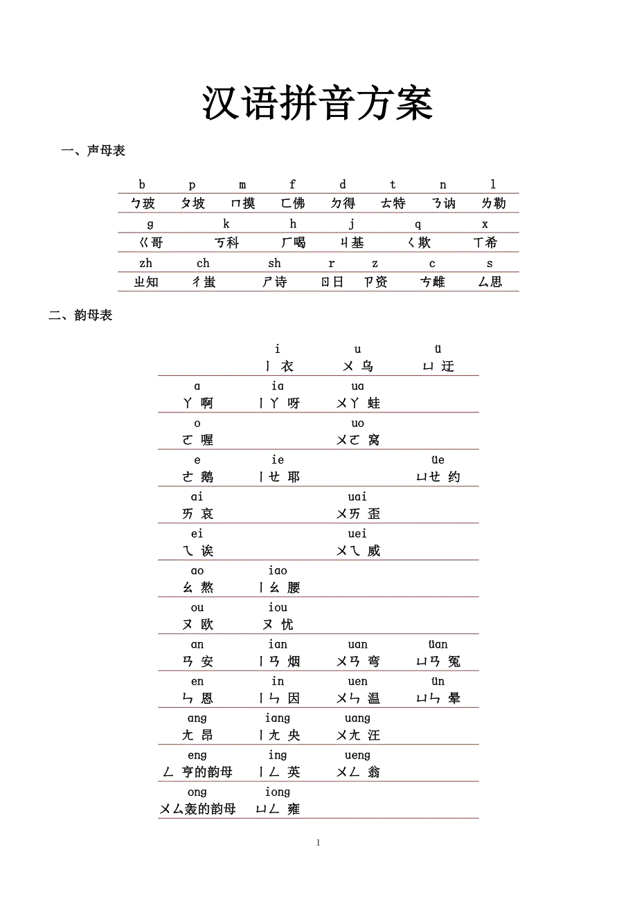 汉语拼音方案.doc_第1页