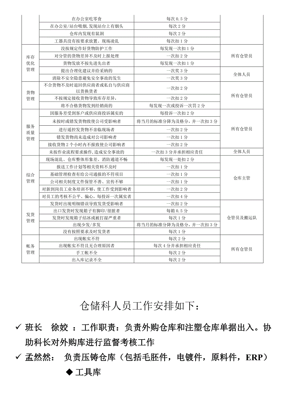 仓储绩效考核细则_第4页