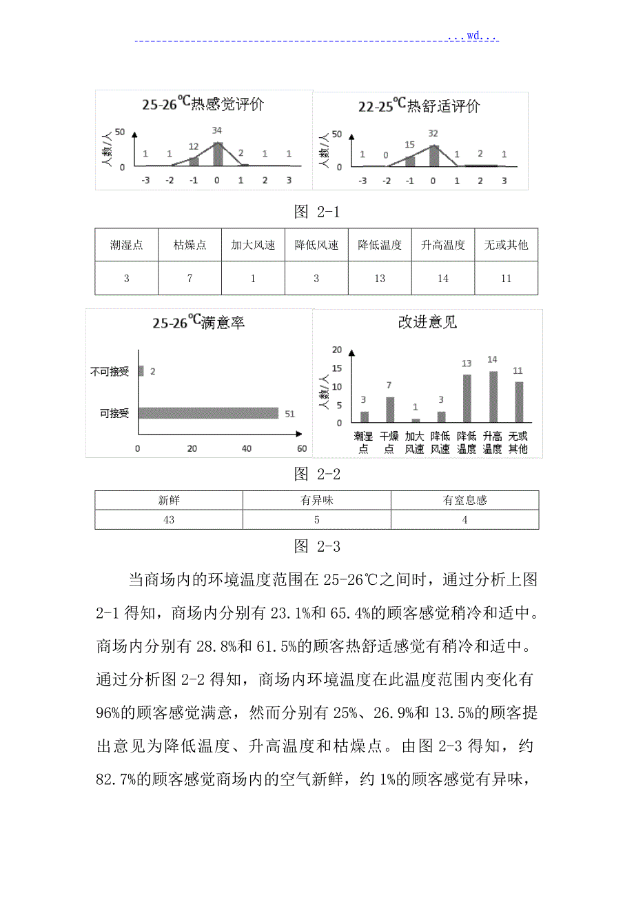 热舒适度问卷调查分析_第3页