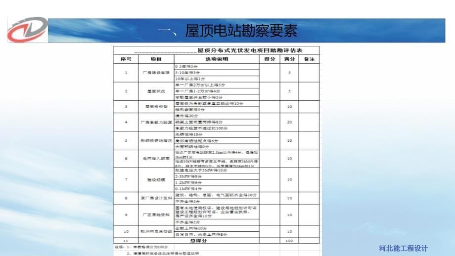 屋顶光伏发电勘察设计_第5页