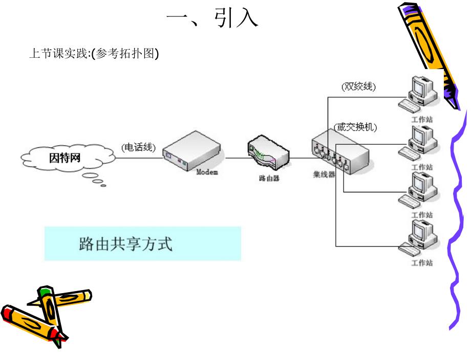 第二章因特网的接入与管理_第2页