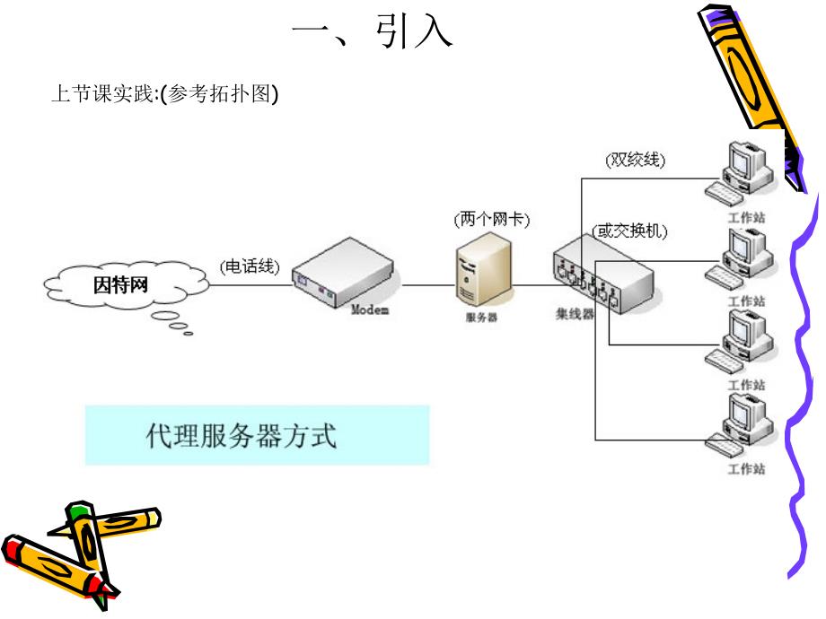 第二章因特网的接入与管理_第3页