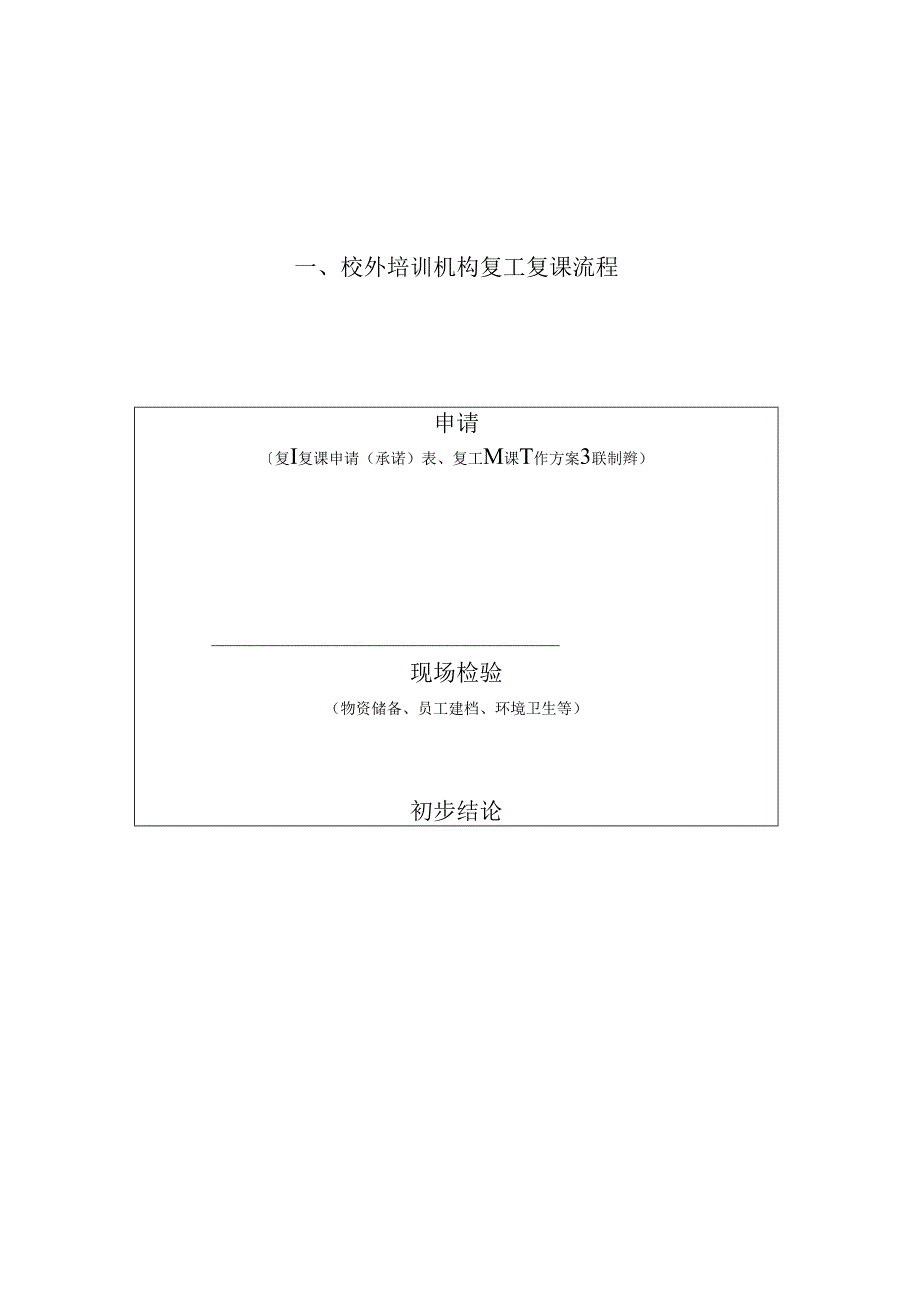 最新校外教育培训机构复工复课新冠肺炎疫情防控应急预案工作方案（含附表）._第4页