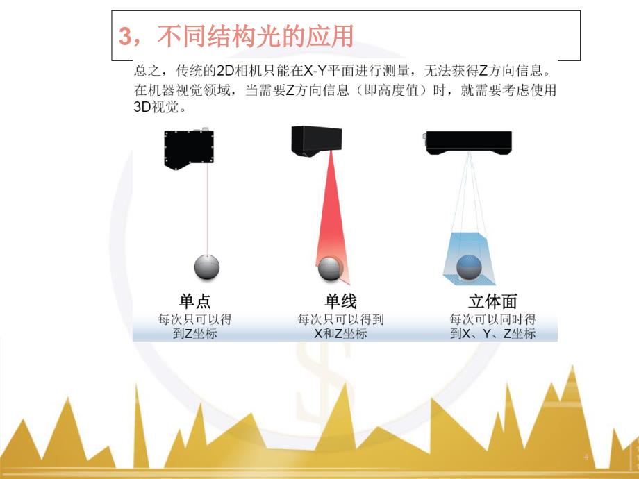 基于结构光的3D视觉应用共26页_第4页