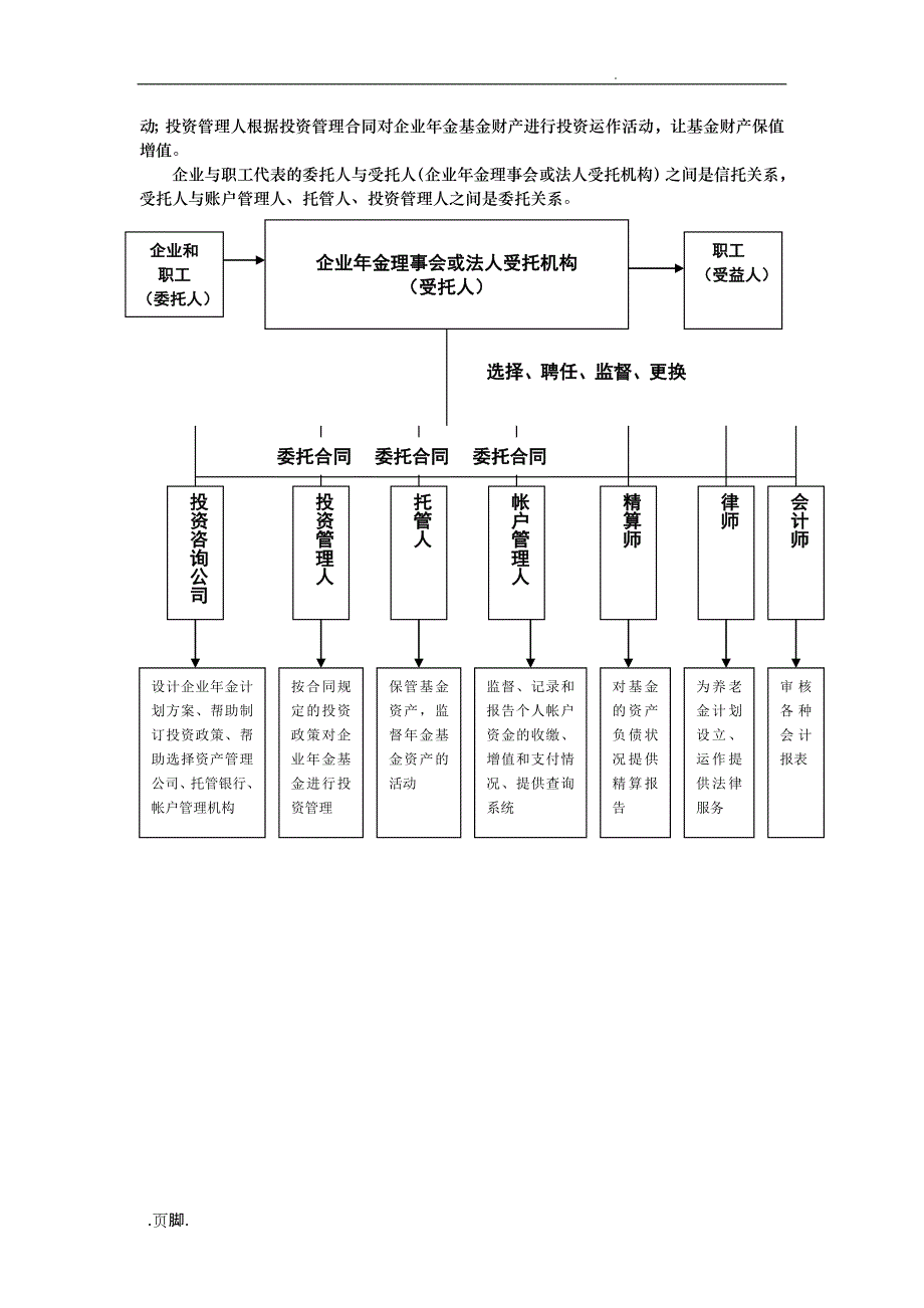 试论企业年金运作机构选择报告_第4页