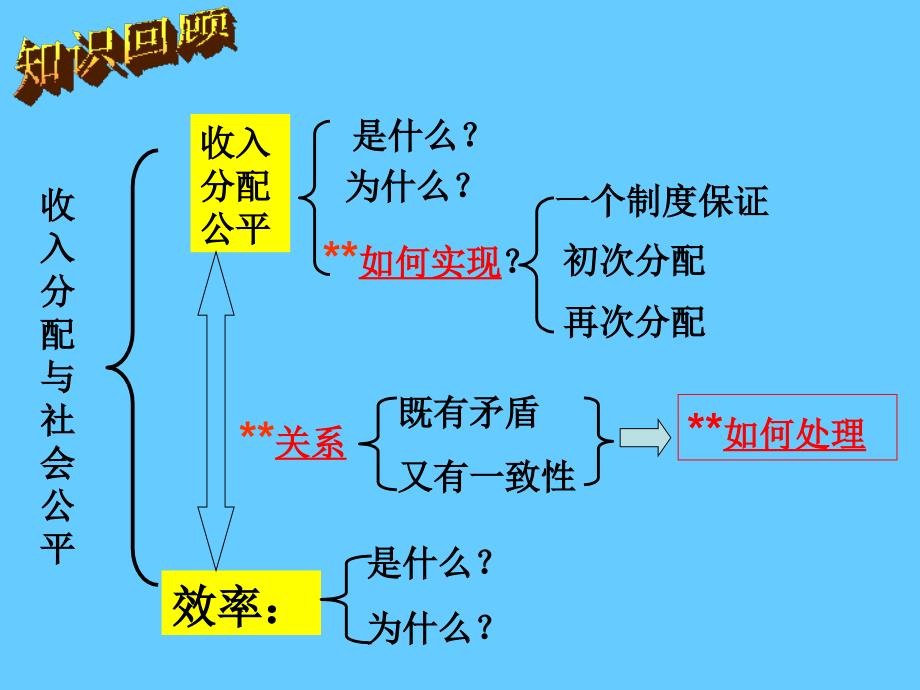 高中政治必修一 经济 8.1国家财政_第1页