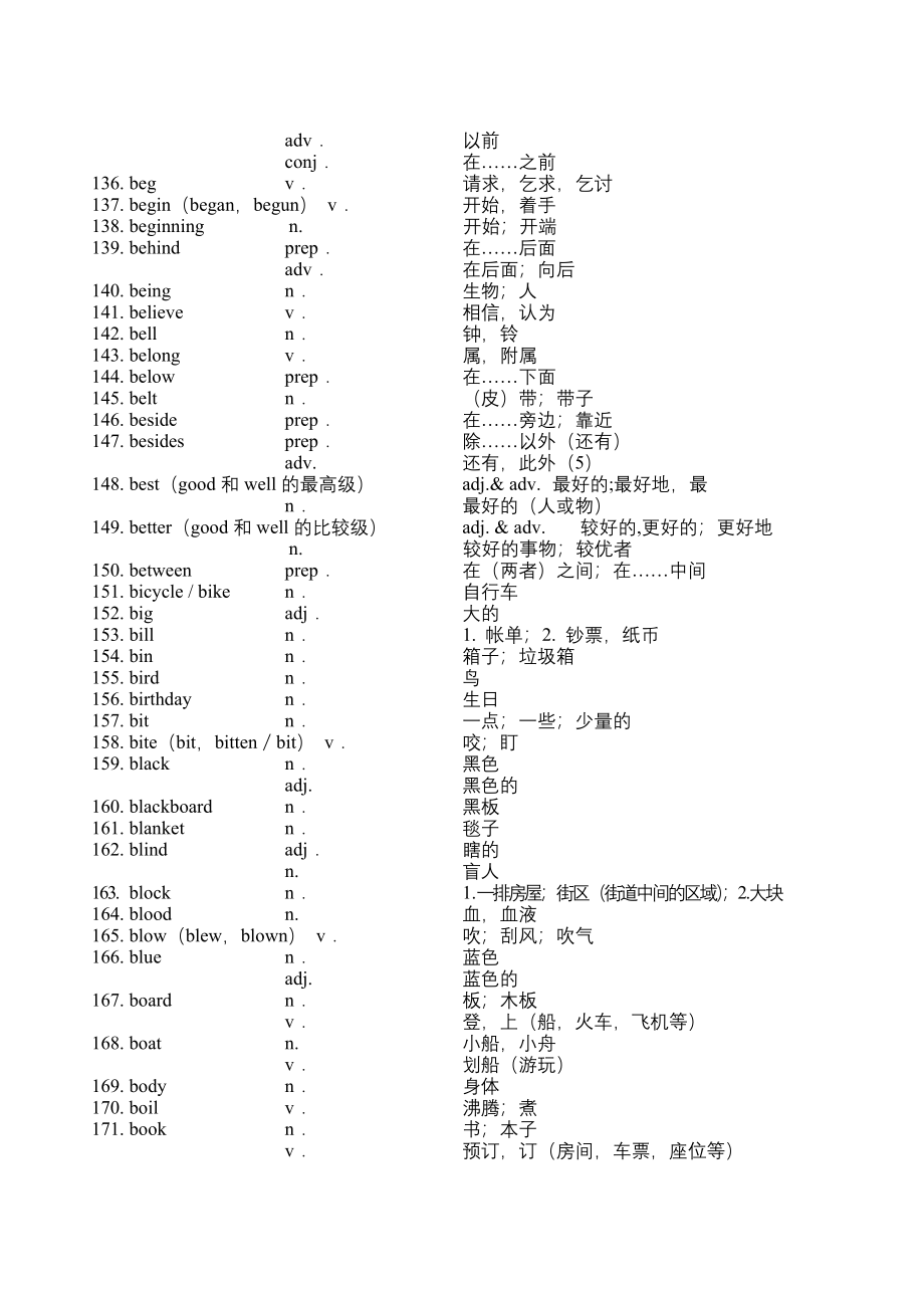 上海中考大纲词汇表_第5页