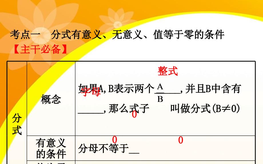 中考数学全程复习方略第四讲分式课件_第3页