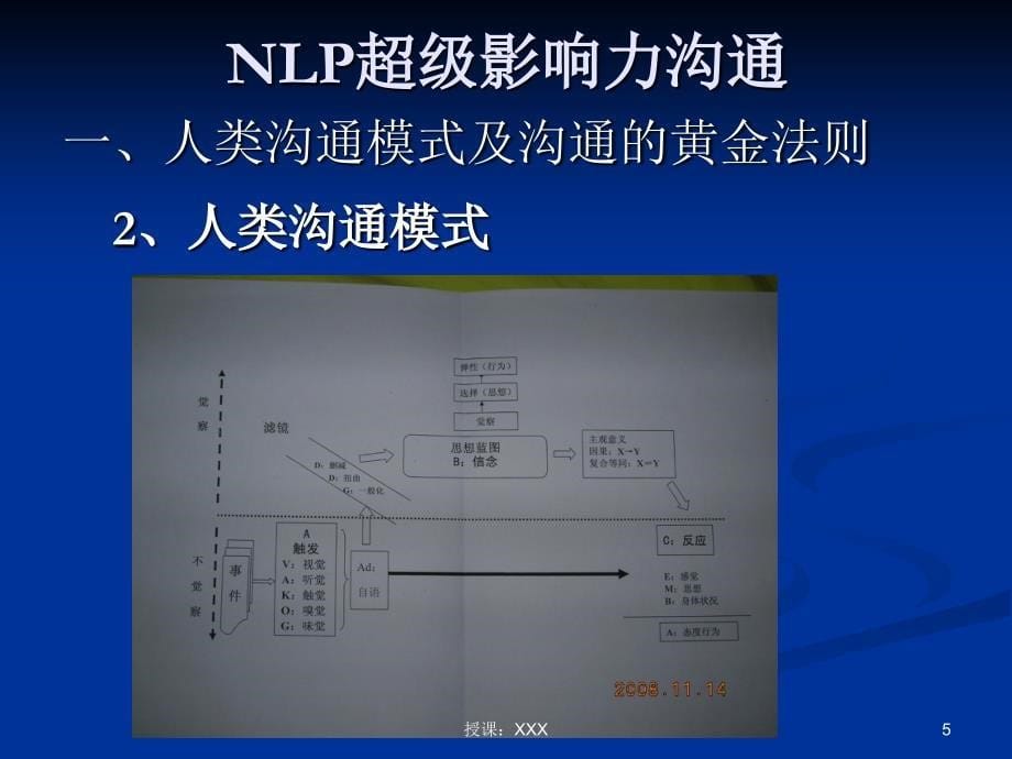 NLP超级影响力沟通PPT课件_第5页