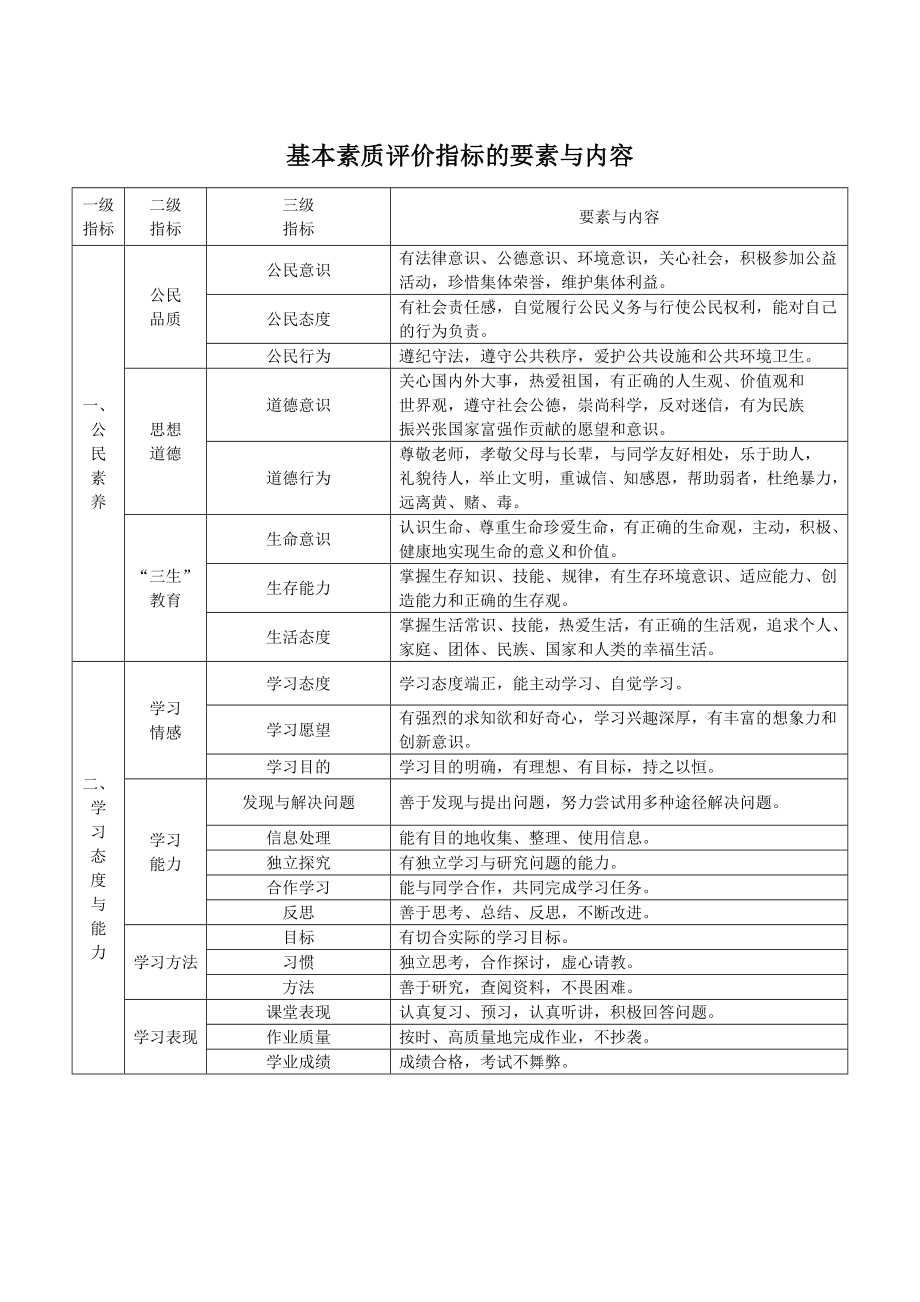 云南省普通高中学生成长记录手册完整版_第2页