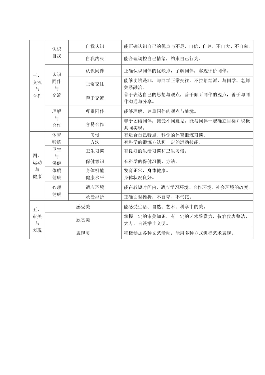 云南省普通高中学生成长记录手册完整版_第3页