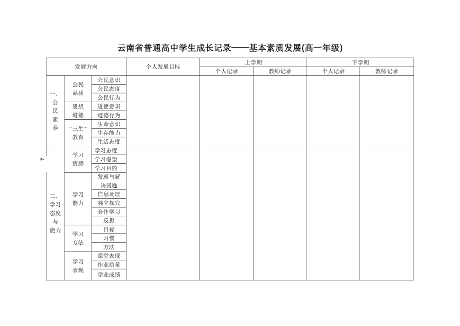 云南省普通高中学生成长记录手册完整版_第4页