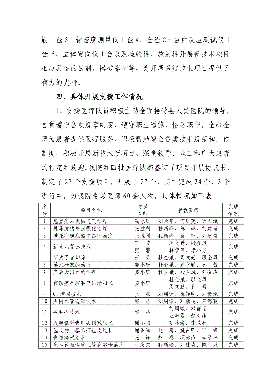 县医院省际对口支援项目工作总结.doc_第3页