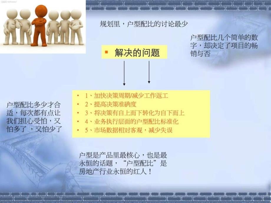 房地产项目户型配比研究.ppt_第3页