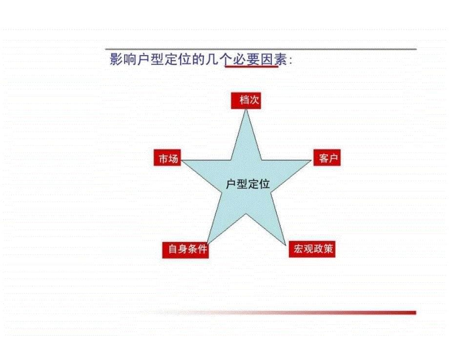 房地产项目户型配比研究.ppt_第5页