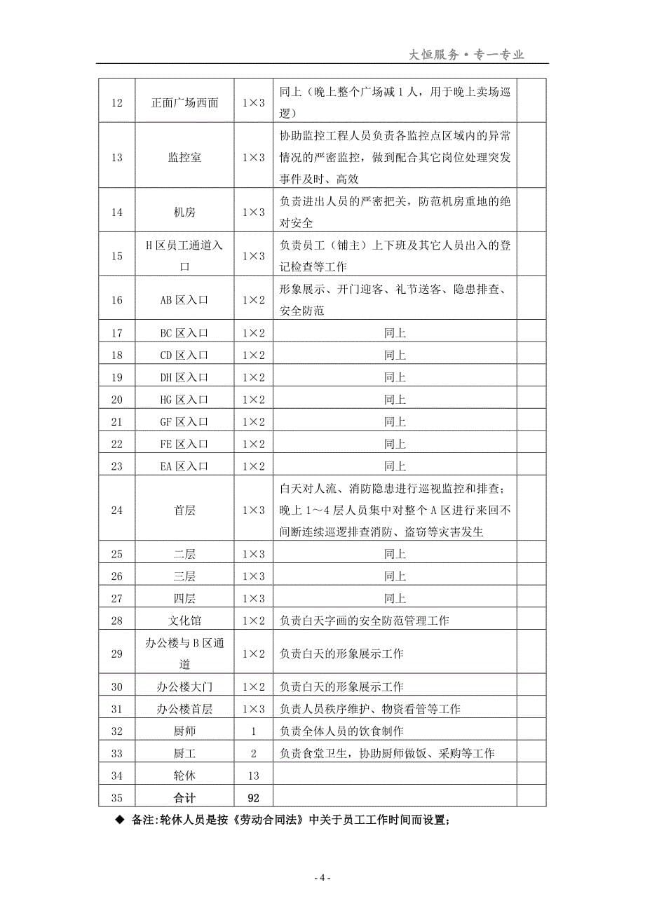 建邦华庭项目秩序维护服务方案.doc_第5页