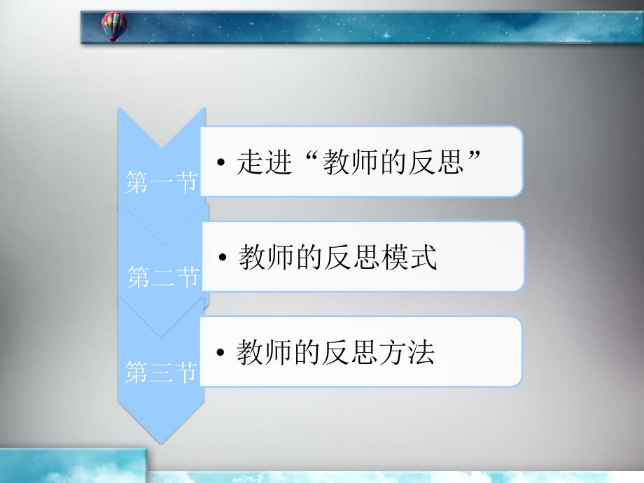 教师的反思模式与方法课件_第3页