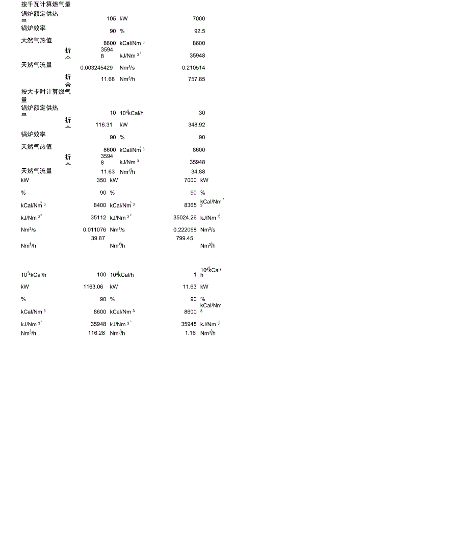 锅炉天然气用量简易计算表_第1页