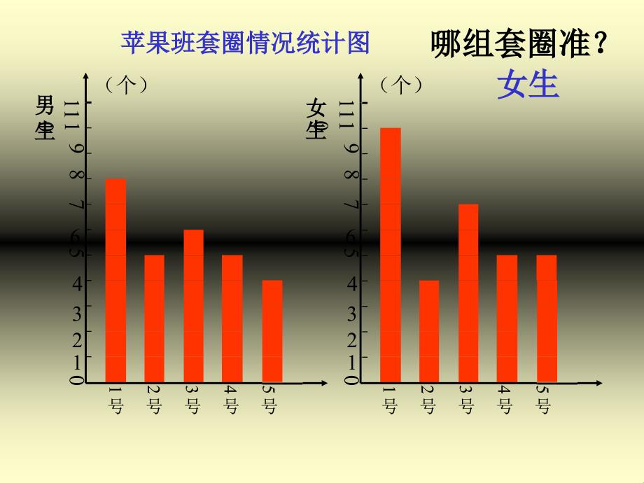 平均每天植多少棵？（43+38+39） - 幼幼学校_第2页