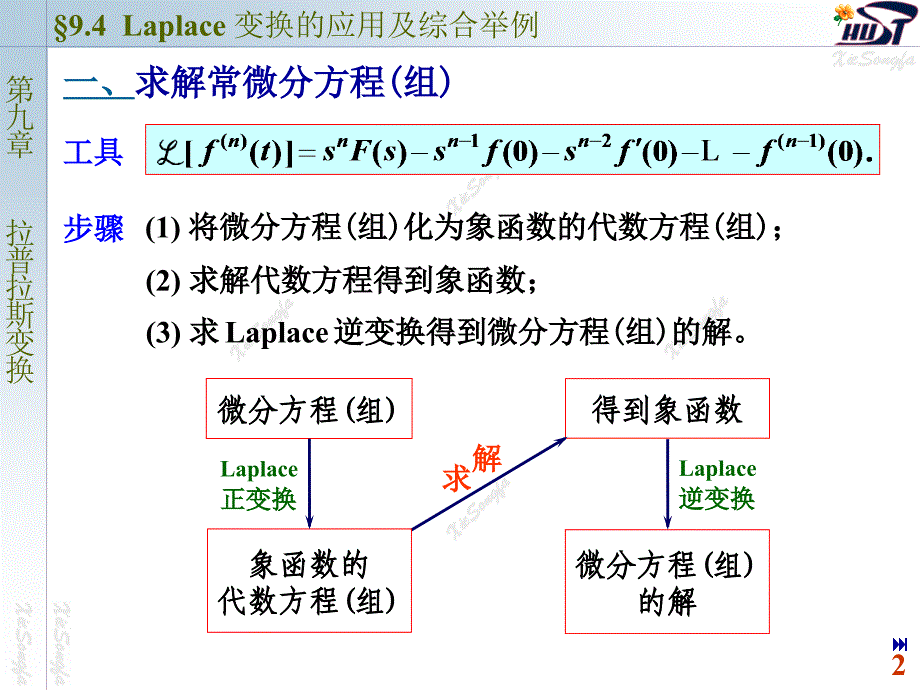 复变函数与积分变换第二版本94 拉普拉斯变换的应用及综合举例_第2页